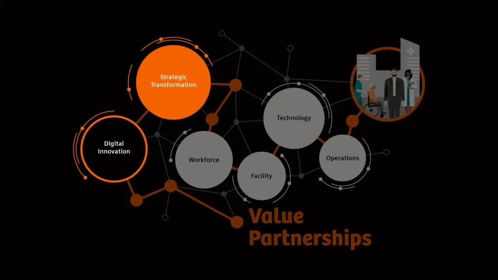 Strategic Partnerships & Vendor Selection